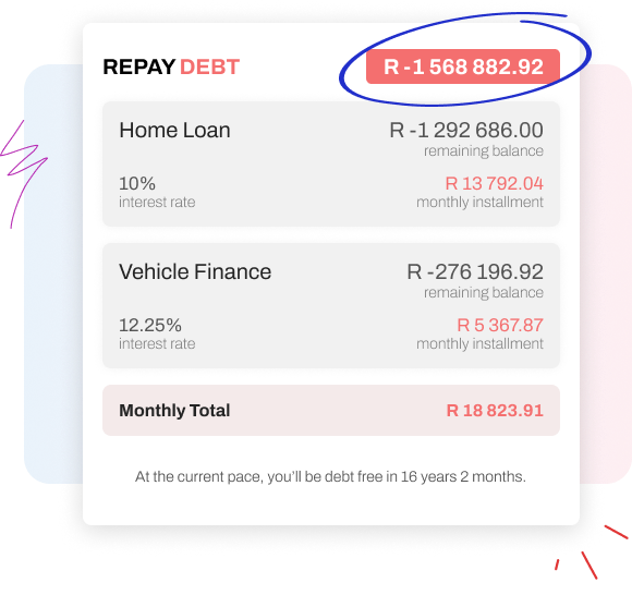 Financial plan